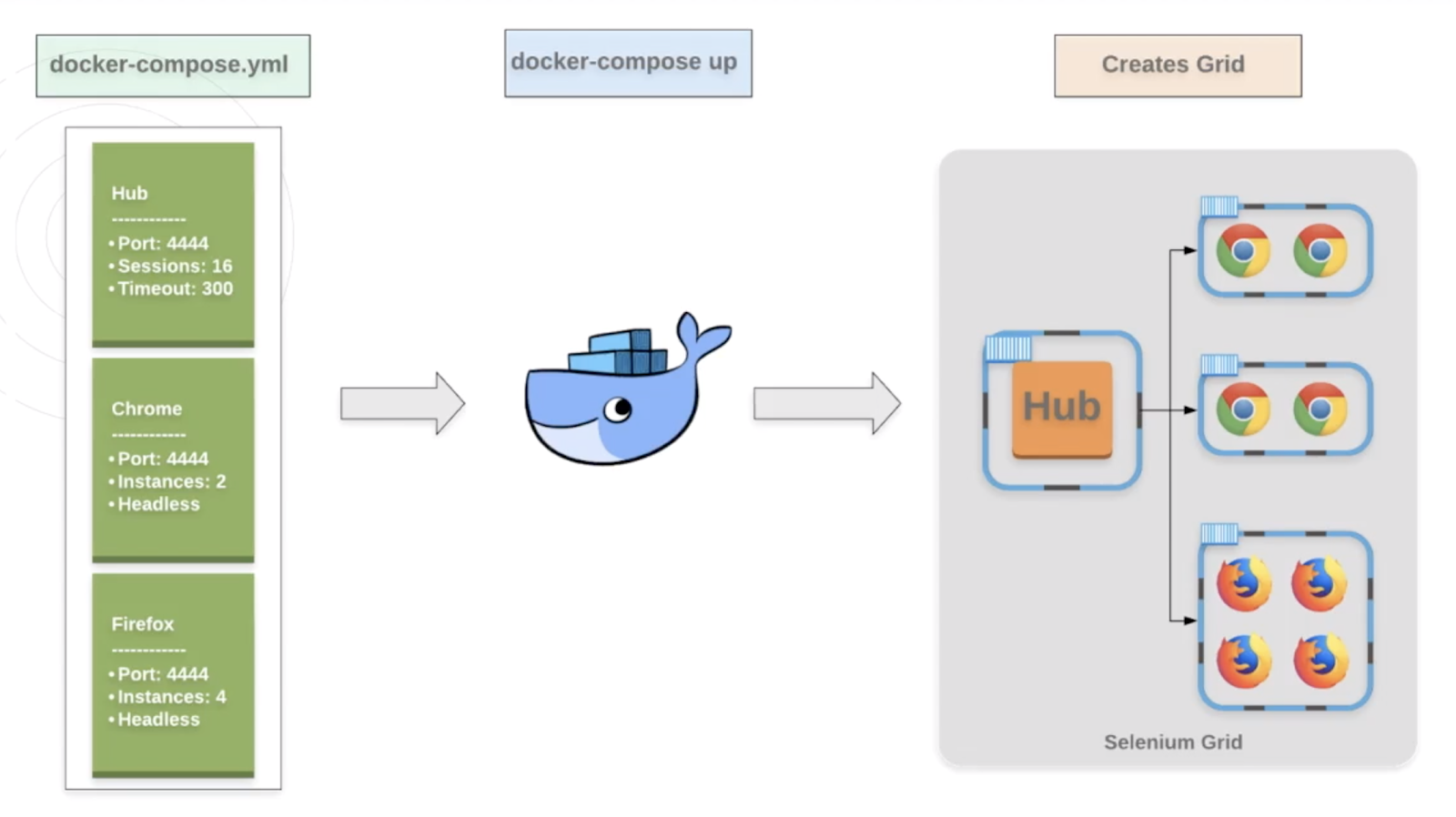 Chapter 3 Setting Up Docker