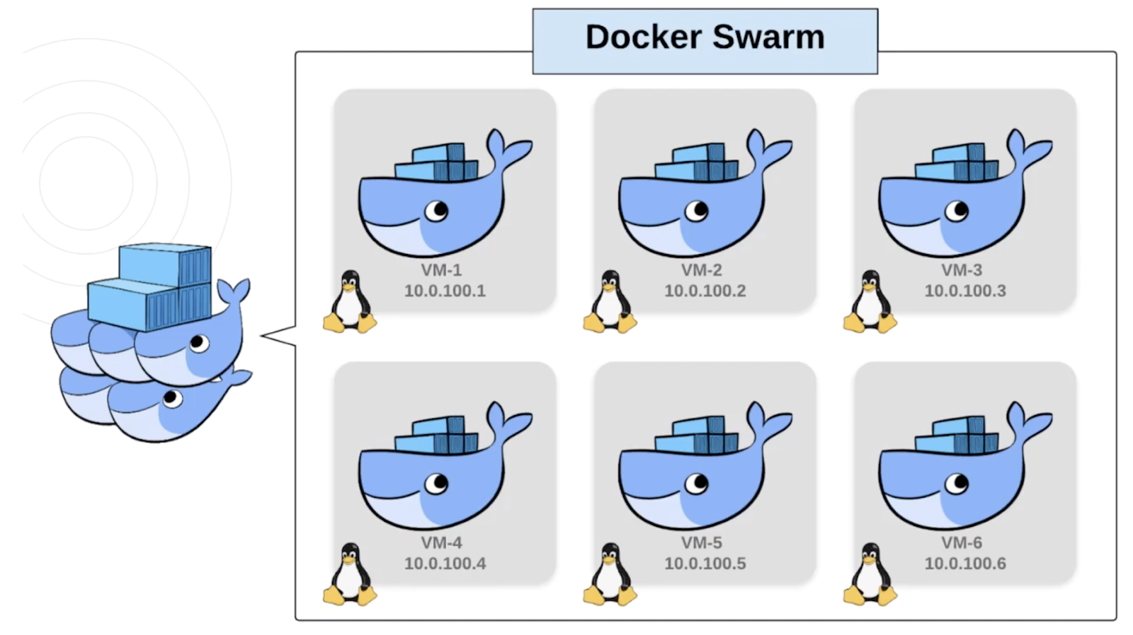 docker swarm