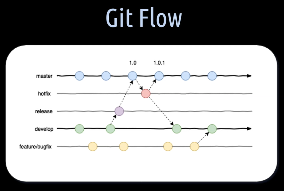 git change branch message