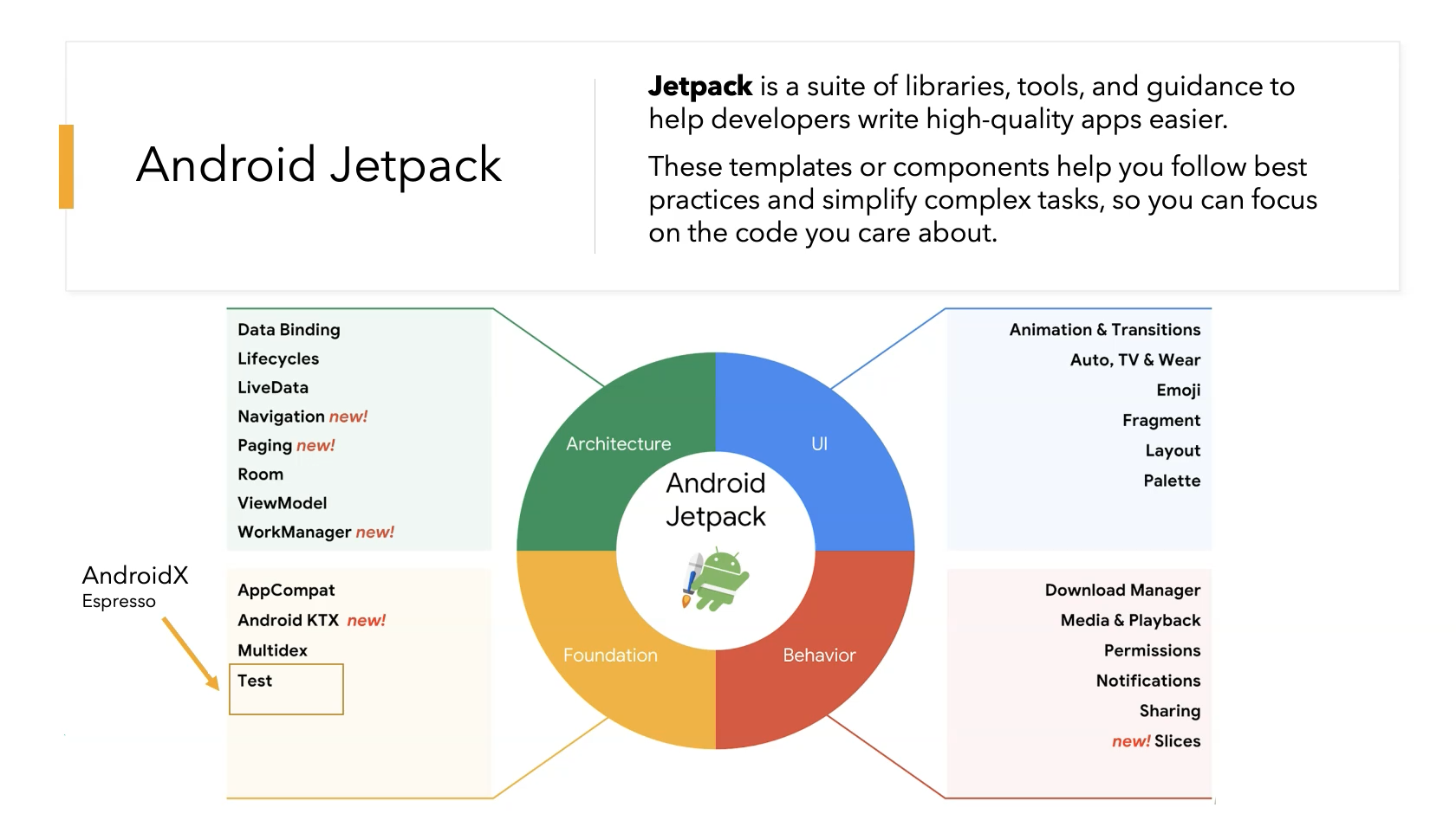 Android Jetpack and what it means for Android's Support Library