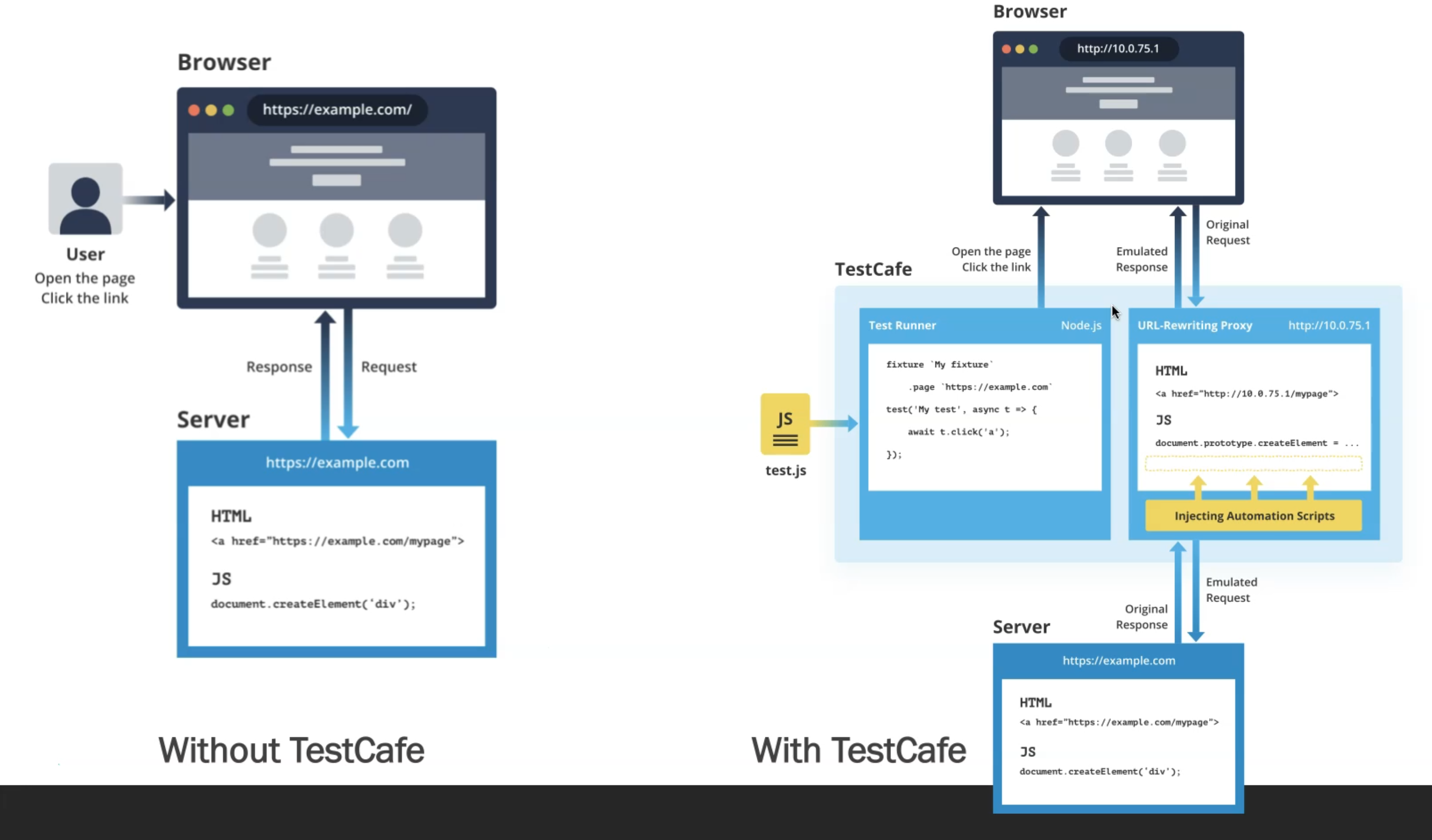 TestCafe v15.1 - Test Results View & Usability Enhancements (Coming soon)